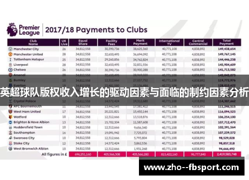 英超球队版权收入增长的驱动因素与面临的制约因素分析