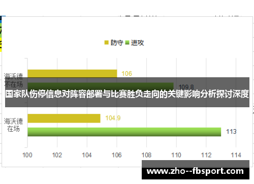 国家队伤停信息对阵容部署与比赛胜负走向的关键影响分析探讨深度