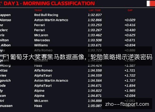 F1葡萄牙大奖赛黑马数据画像，轮胎策略揭示逆袭密码